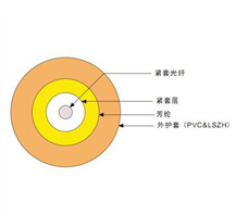 Indoor Optical Cable